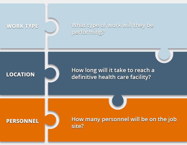 Our Approach - XstremeMD